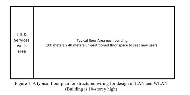 Structured floor plan